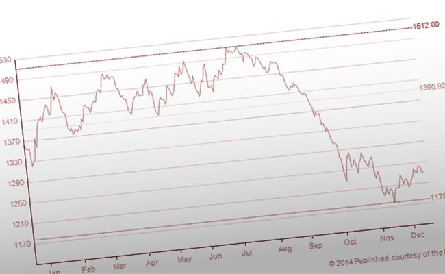 Charts